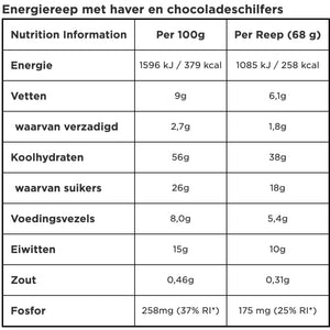 Clif Bar Chocolate Chip energierol tabel met voedingswaarden per 100g en per reep