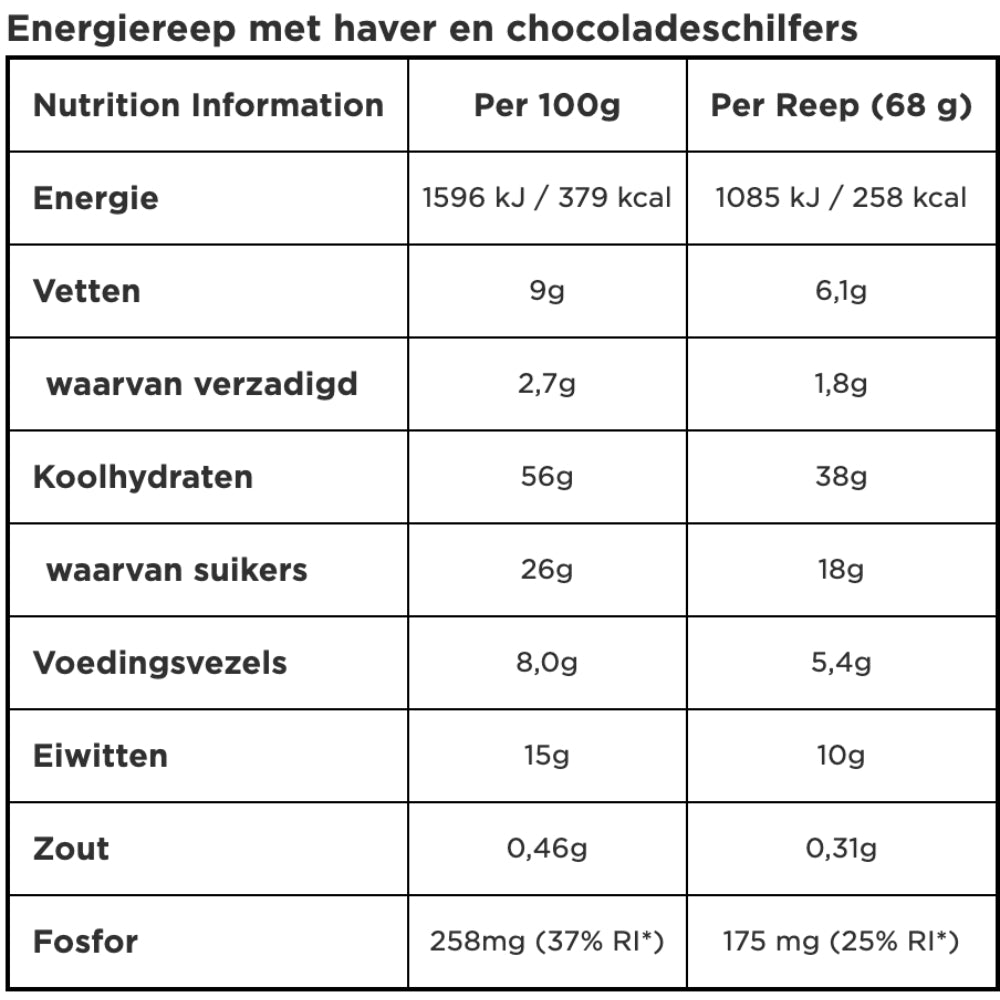 Clif Bar Chocolate Chip energierol tabel met voedingswaarden per 100g en per reep