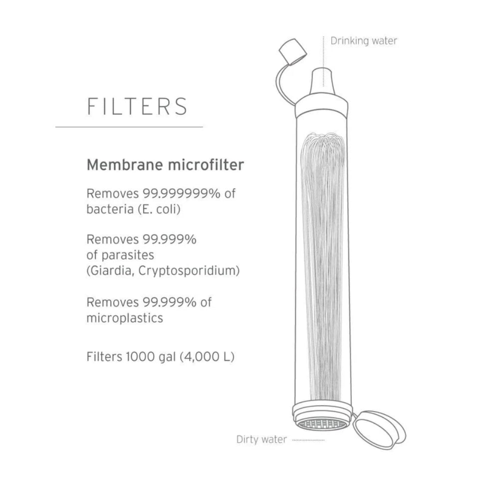 LifeStraw Personal blauw buisvormig outdoor drinkwater filter om direct uit natuurlijke bronnen te drinken 5