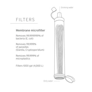 LifeStraw Personal blauw buisvormig outdoor drinkwater filter om direct uit natuurlijke bronnen te drinken 5